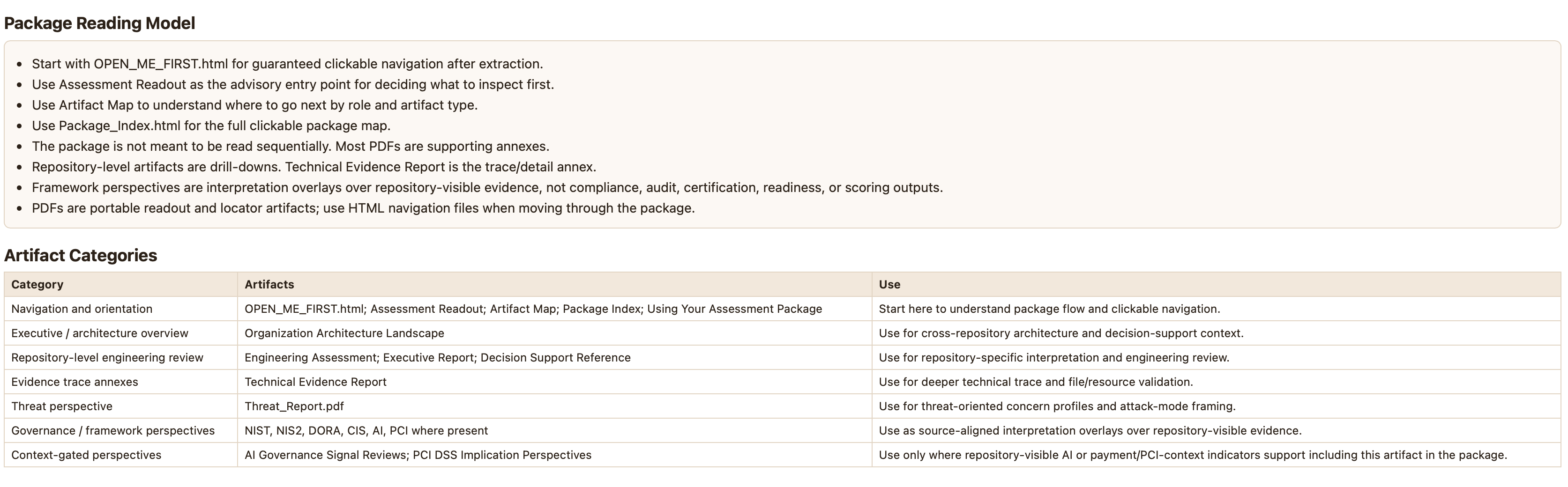 Demo assessment artifact map showing package reading paths and artifact categories.